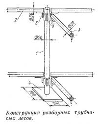 Конструкция разборных трубчатых лесов