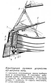 Конструкция рулевого устройства 4,5-метровой яхты