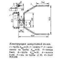 Конструкция швартовной вилки