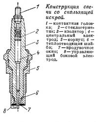 Конструкция свечи со скользящей искрой