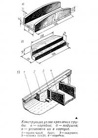 Конструкция узлов крепления трубы