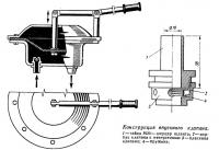 Конструкция впускного клапана