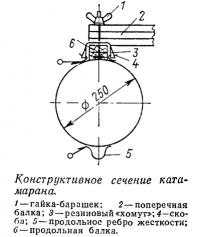 Конструктивное сечение катамарана