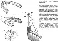 Конструктивные узлы байдарки «Афродита»