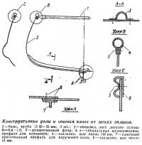 Конструктивные узлы и сечения каноэ из легких сплавов