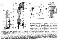 Конструктивные узлы крепления рубки на «Прогрессе-2»