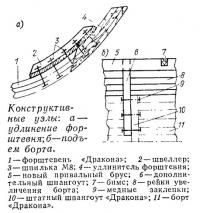 Конструктивные узлы