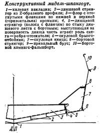 Конструктивный мидель-шпангоут