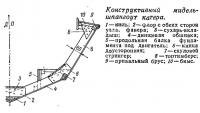 Конструктивный мидель-шпангоут катера