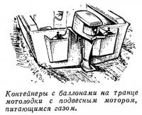 Контейнеры с баллонами на транце мотолодки с подвесным мотором, питающимся газом