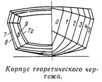 Корпус теоретического чертежа