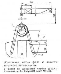 Крепление петли фала к лопасти штатного весла-мачты