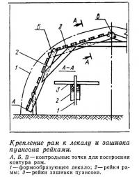 Крепление рам к лекалу и зашивка пуансона рейками