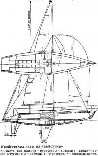 Крейсерская яхта из «звездника»