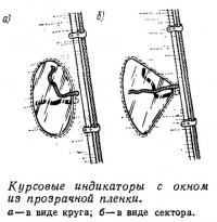 Курсовые индикаторы с окном из прозрачной пленки