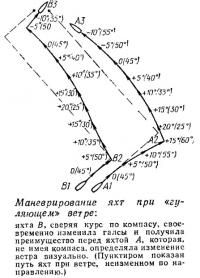 Маневрирование яхт при «гуляющем» ветре