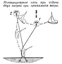 Маневрирование яхты при отдаче двух якорей при прижимном ветре