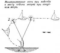 Маневрирование яхты при подходе к месту отдачи якорей при попутном ветре