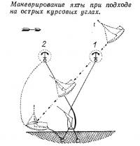 Маневрирование яхты при подходе на острых курсовых углах