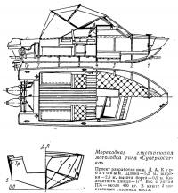 Мореходная глиссирующая мотолодка типа «Суперкосатка»