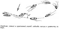 Наиболее точный и практичный способ подхода катера к упавшему за борт
