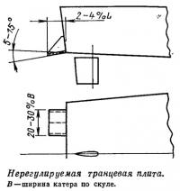 Нерегулируемая транцевая плита