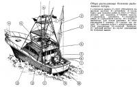 Общее расположение большого рыболовного катера