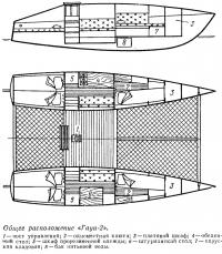 Общее расположение «Гауи-2»