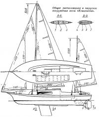 Общее расположение и парусное вооружение яхты «Ксантиппа»