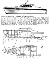 Общее расположение и внешний вид катера «Плес»