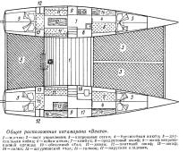 Общее расположение катамарана «Вента»