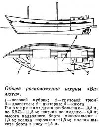 Общее расположение шхуны «Валюта»