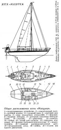 Общее расположение яхты «Мазурка»
