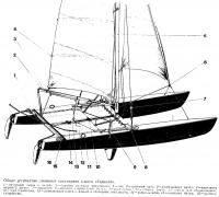 Общее устройство гоночного катамарана класса «Торнадо»