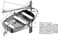Общее устройство лодки