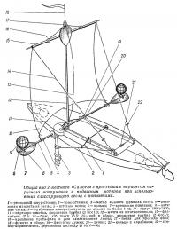 Общий вид 2-местного «Салюта» с простейшим вариантом парусного вооружения