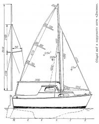 Общий вид и парусность яхты «Дюгонь»