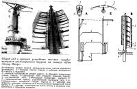 Общий вид и принцип устройства жестких парусов на танкере «Шин Айтоку Мару»