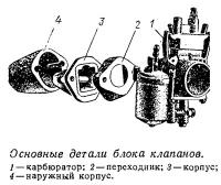 Основные детали блока клапанов