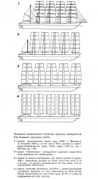 Основные современные системы прямого вооружения для грузовых судов