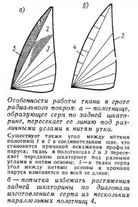 Особенности работы ткани в гроте радиального покроя