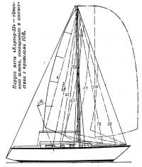 Паруса яхты «Картер-33»