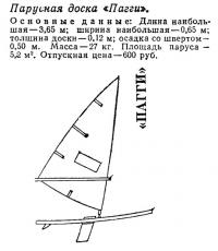 Парусная доска «Пагги»