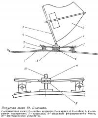 Парусная лыжа Ю. Плизника