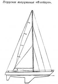 Парусное вооружение «Флайера»