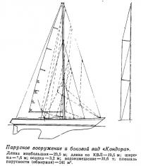 Парусное вооружение и боковой вид «Кондора»