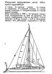 Парусное вооружение яхты «Экспресс-крусэйдер»