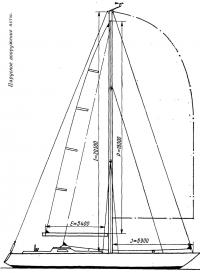 Парусное вооружение яхты