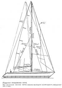 Парусное вооружение яхты «Вэнгард»