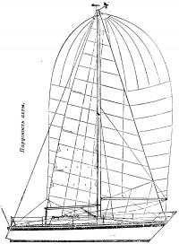 Парусность яхты